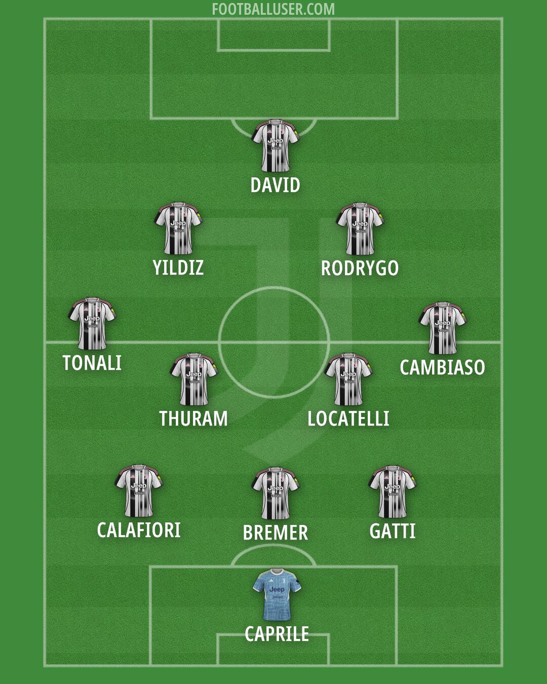 Juventus Formation 2025