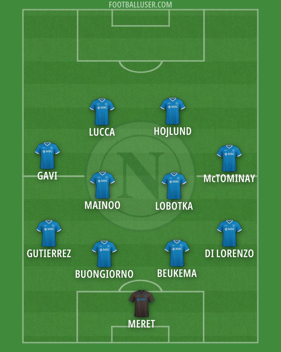 Napoli Formation 2025