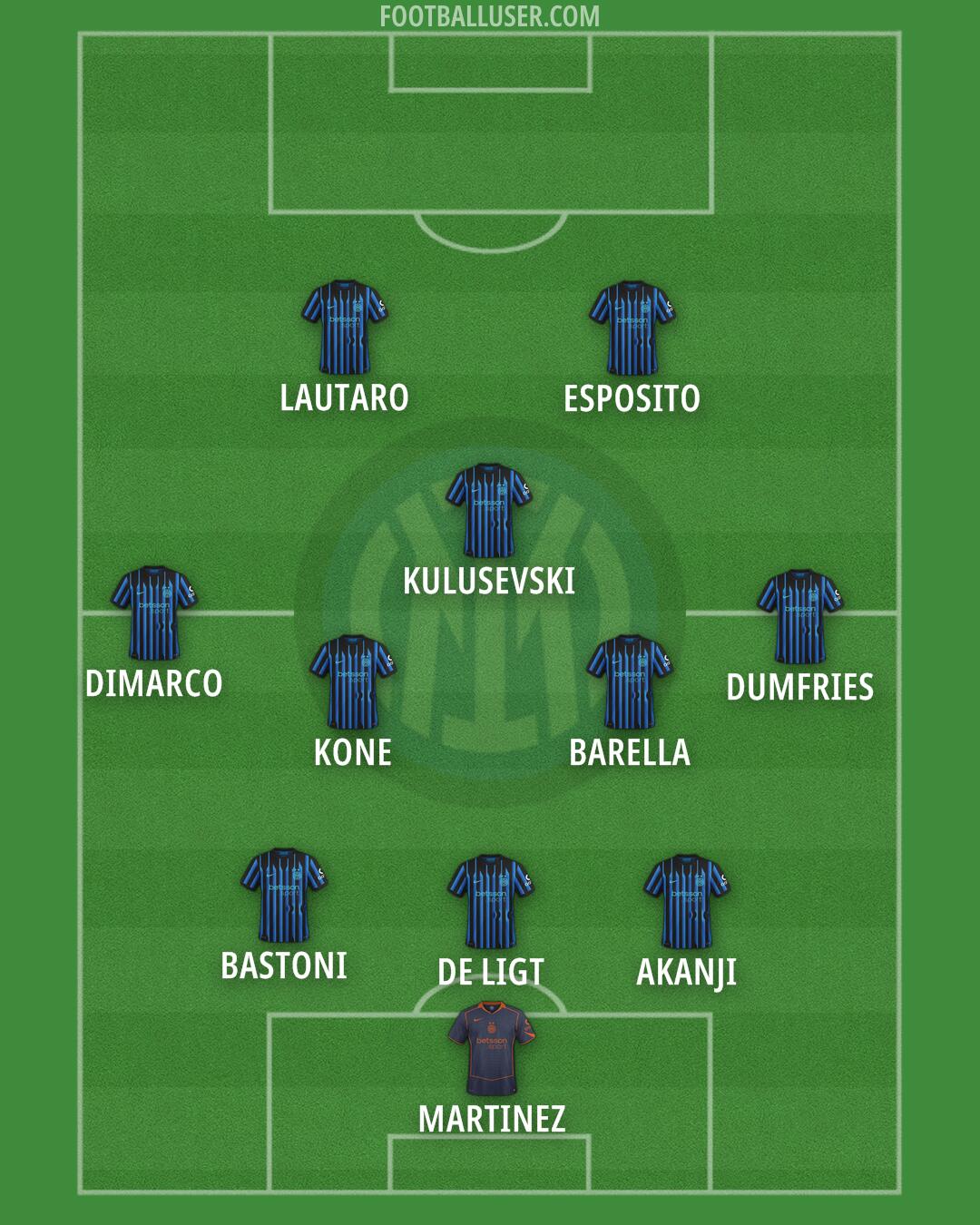 Inter Formation 2025