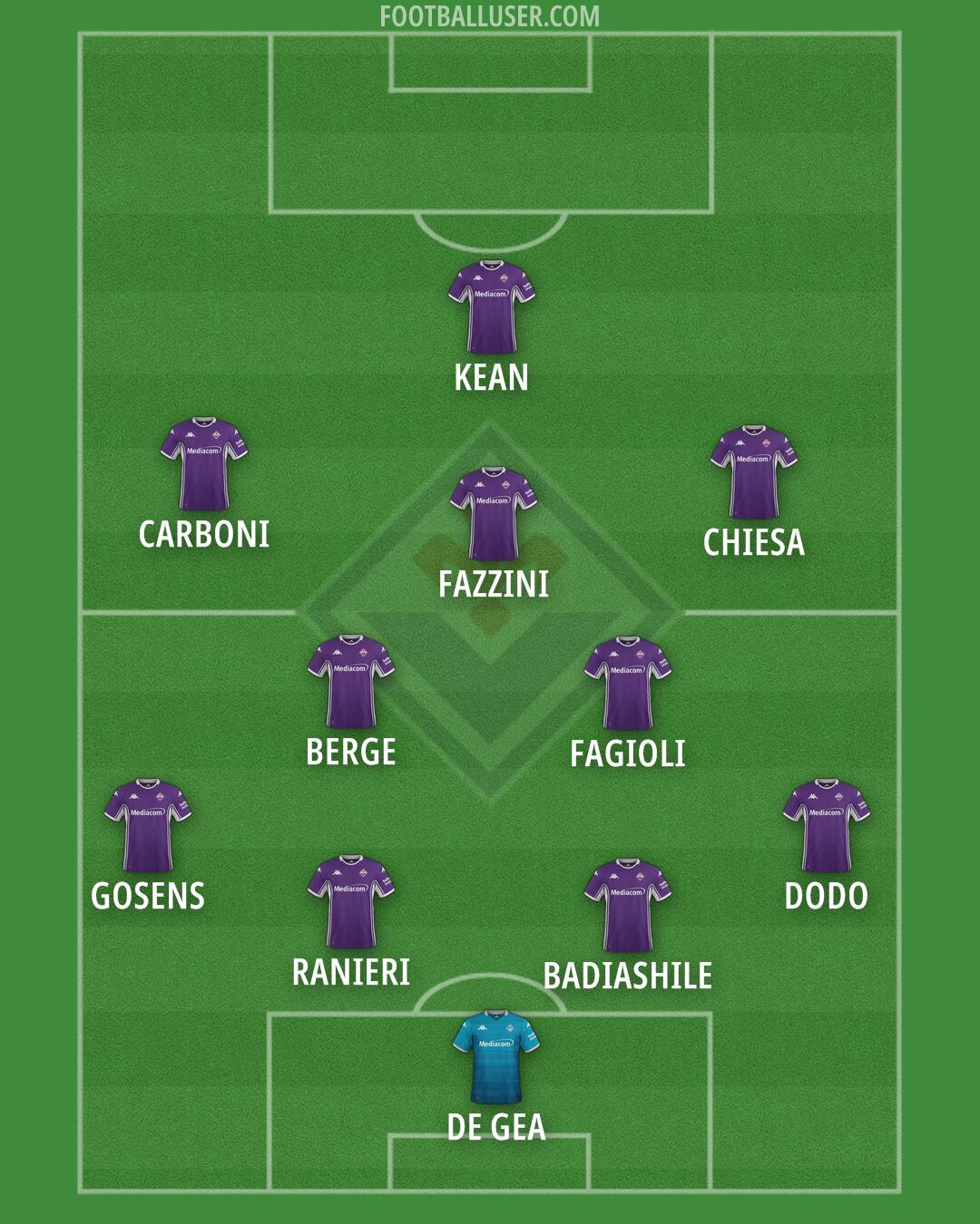 Fiorentina Formation 2025