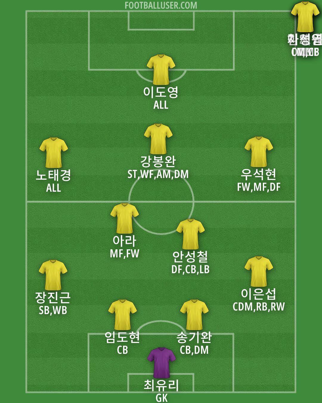 South Korea Formation 2025