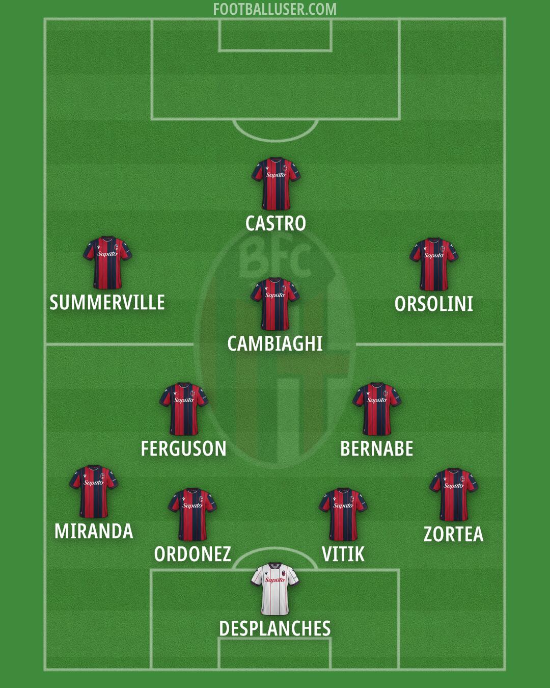 Bologna Formation 2025
