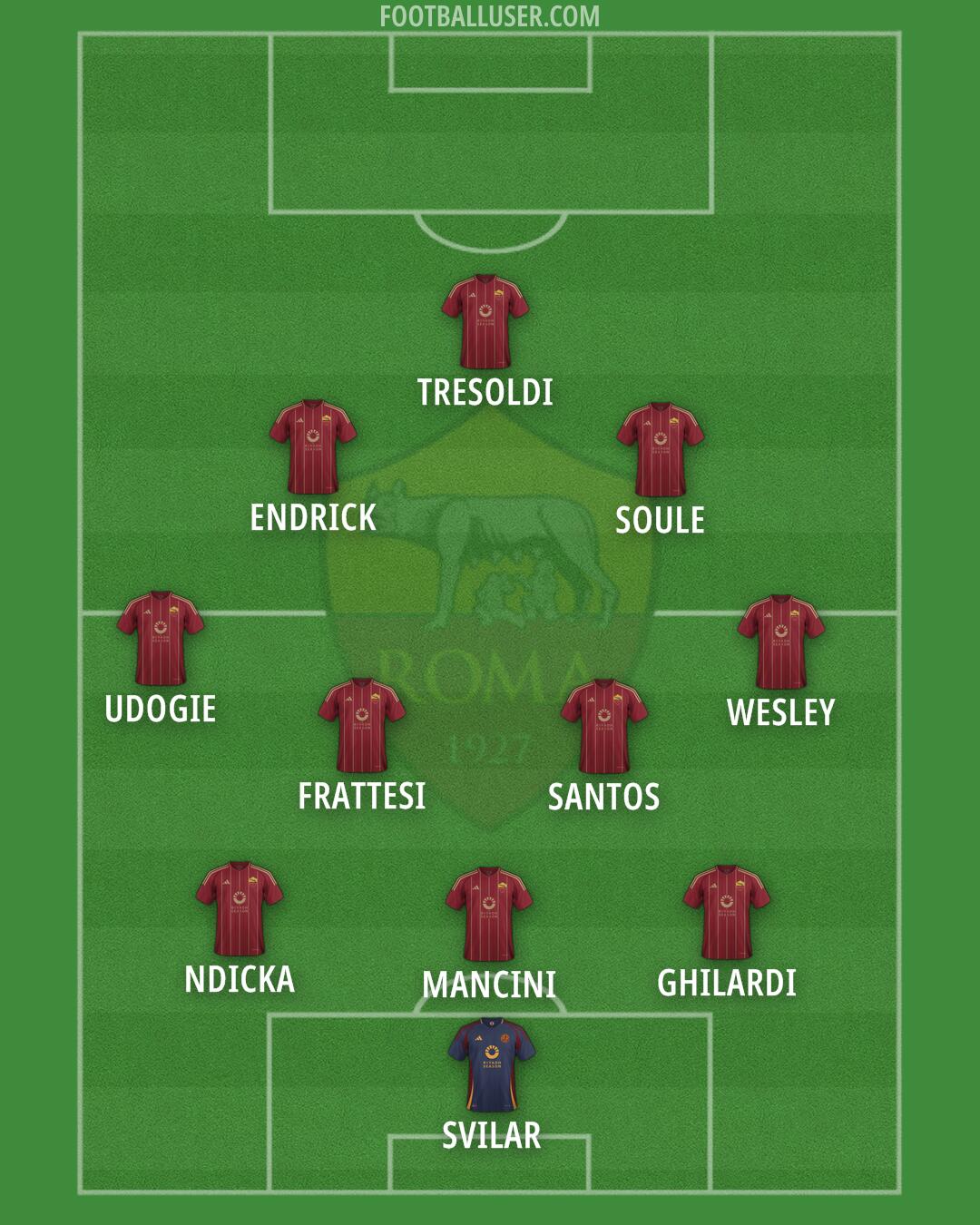 Roma Formation 2025