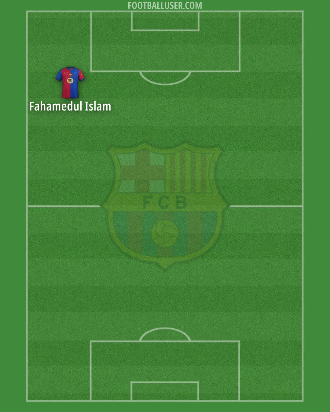 Barcelona Formation 2025