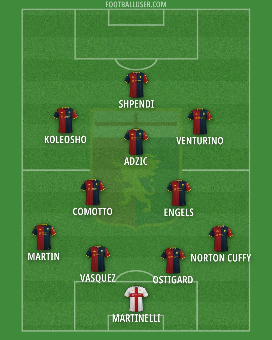 Genoa Formation 2025
