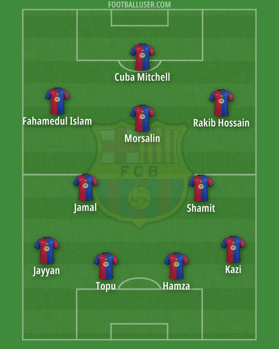 Barcelona Formation 2025