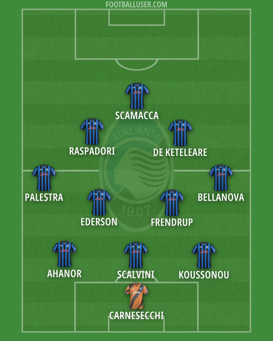 Atalanta Formation 2025