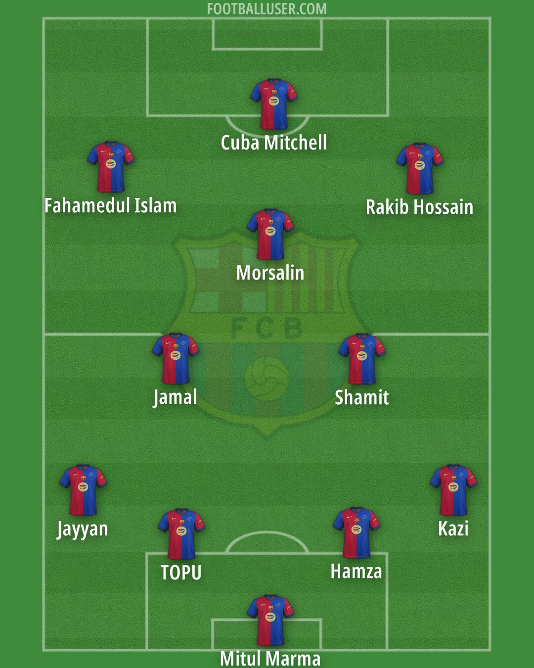 Barcelona Formation 2025