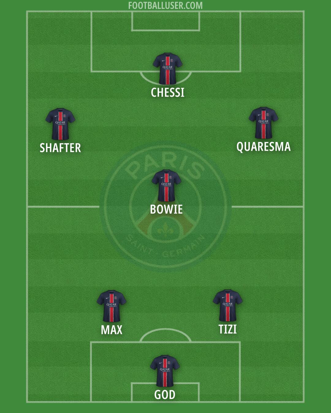 PSG Formation 2025