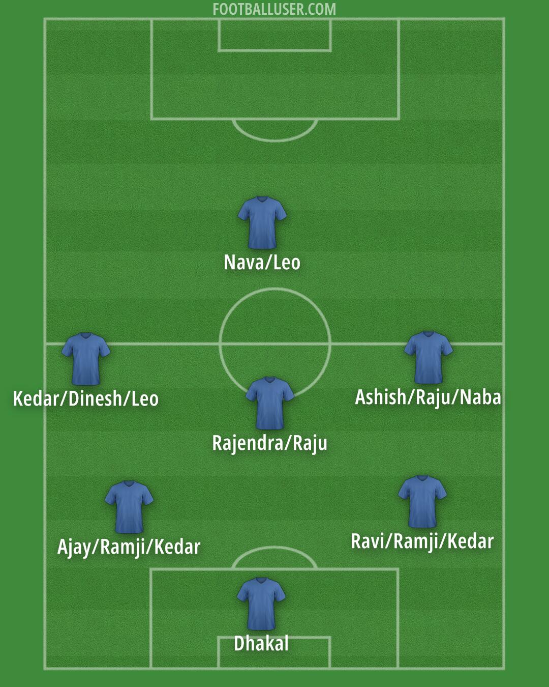 Custom Team Formation 2025