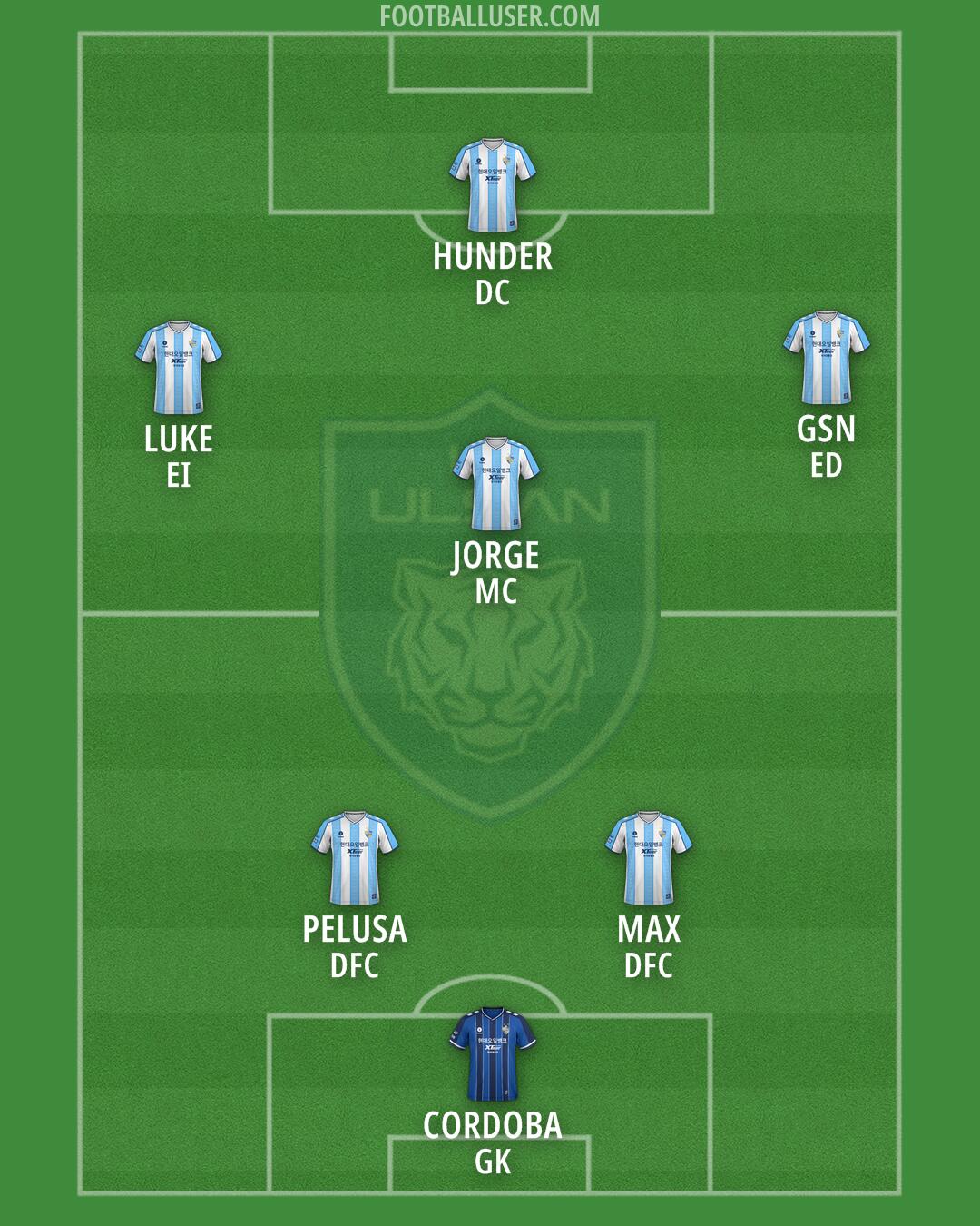 Ulsan Formation 2025