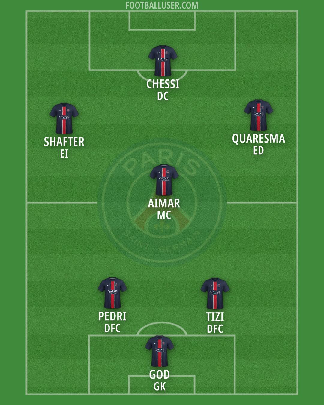 PSG Formation 2025