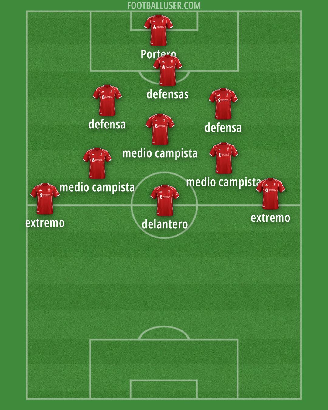 Liverpool Formation 2025