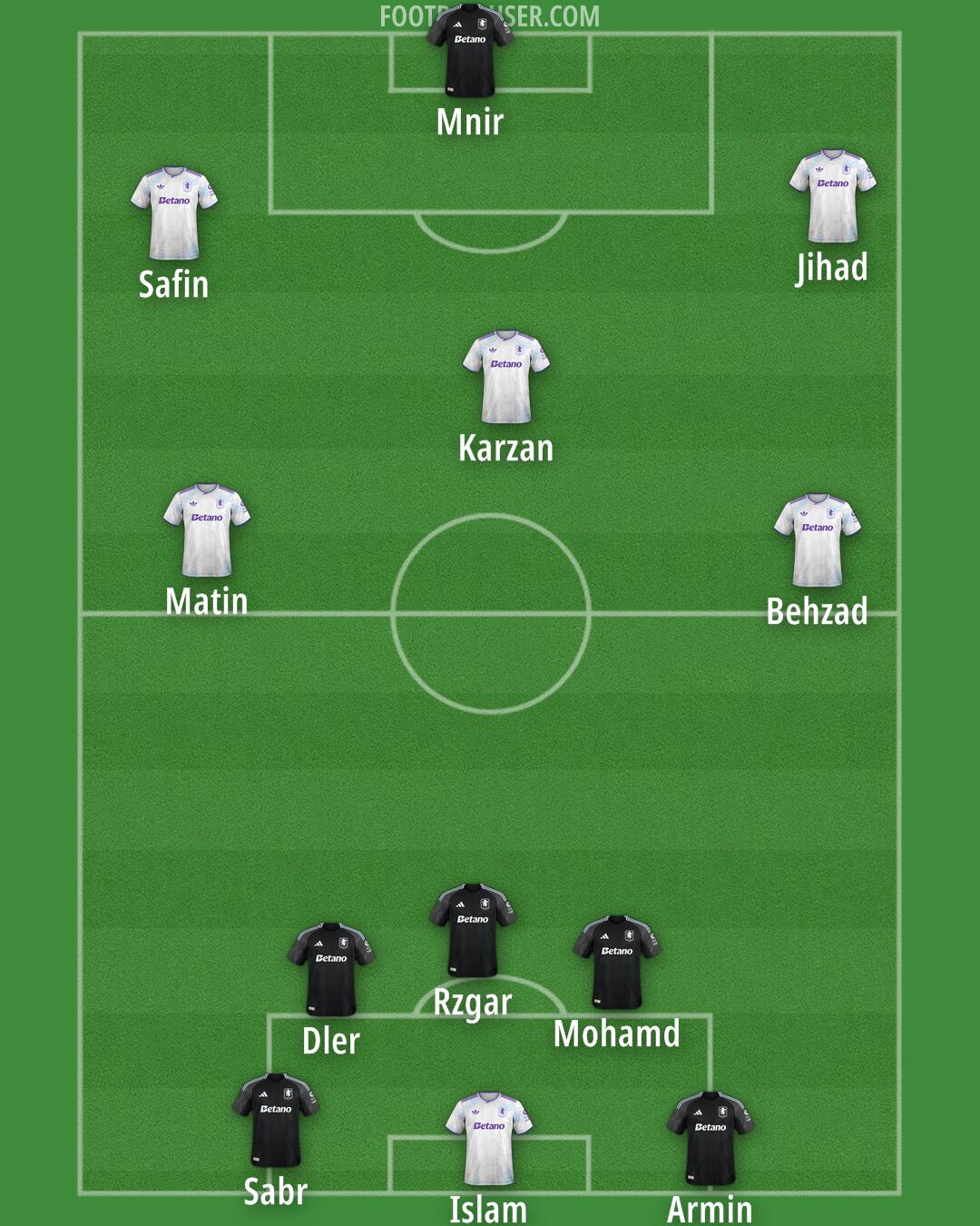 Aston Villa Formation 2025
