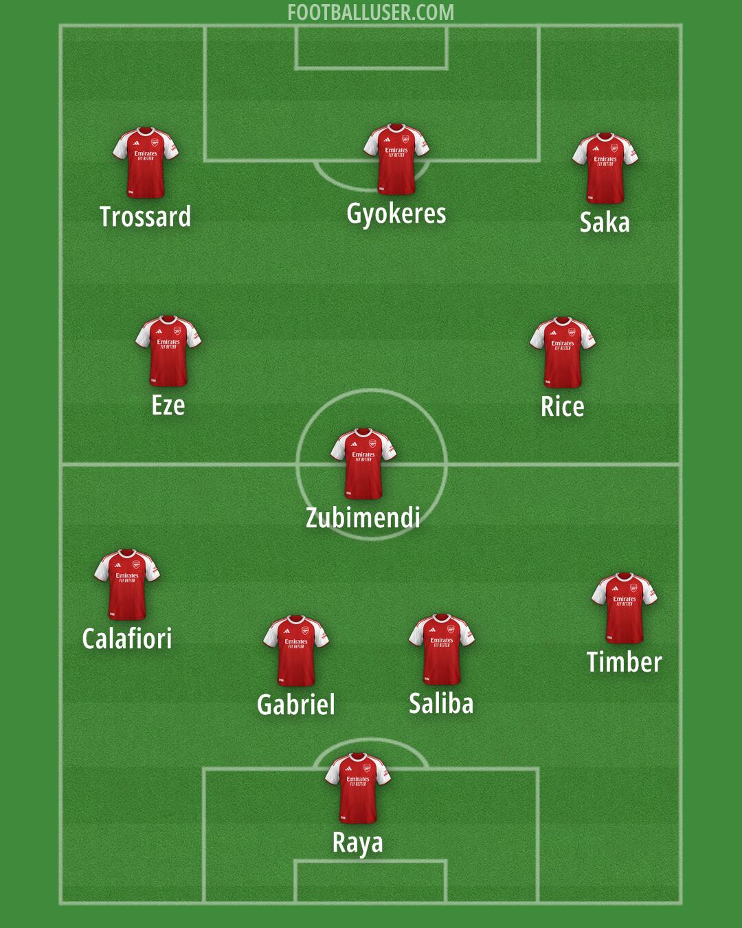 Arsenal Formation 2025