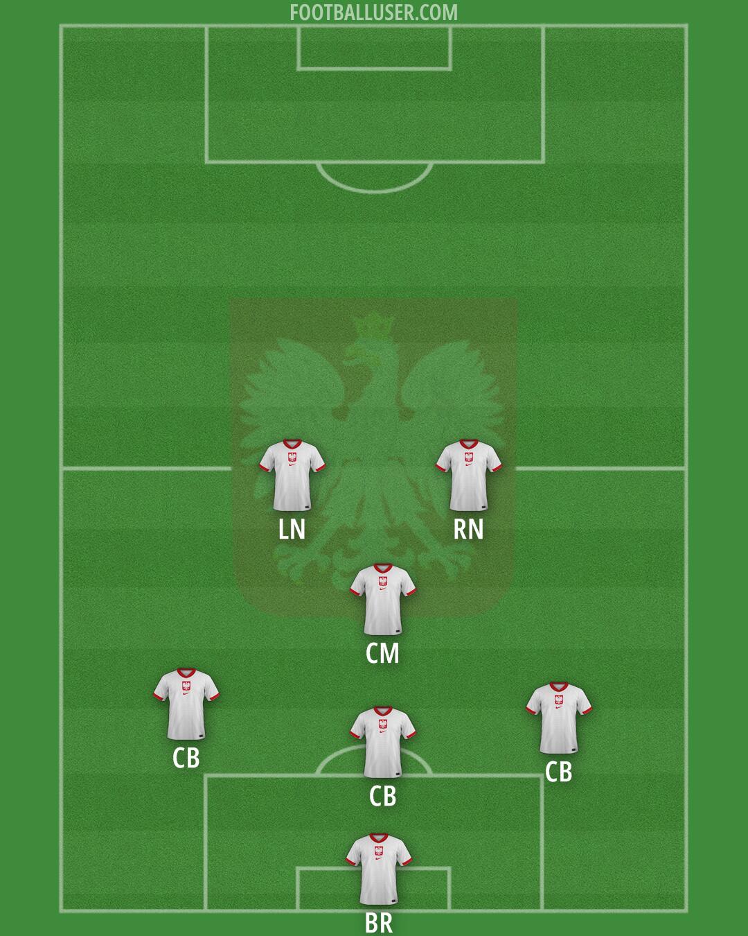 Poland Formation 2025