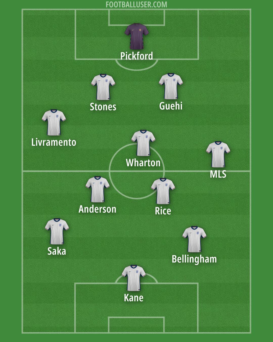 England Formation 2025
