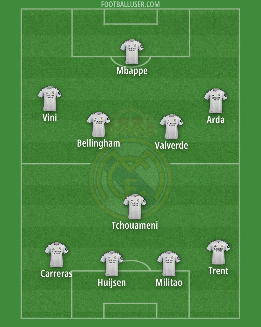 Real Madrid Formation 2025