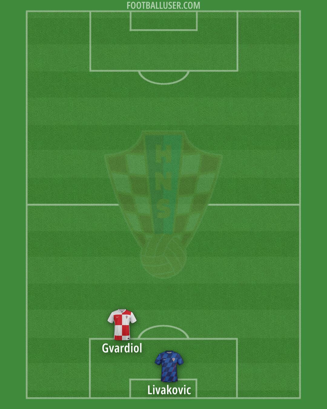 Croatia Formation 2025