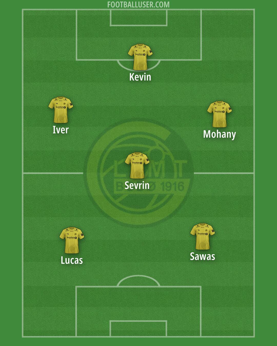 Bodø/Glimt Formation 2025