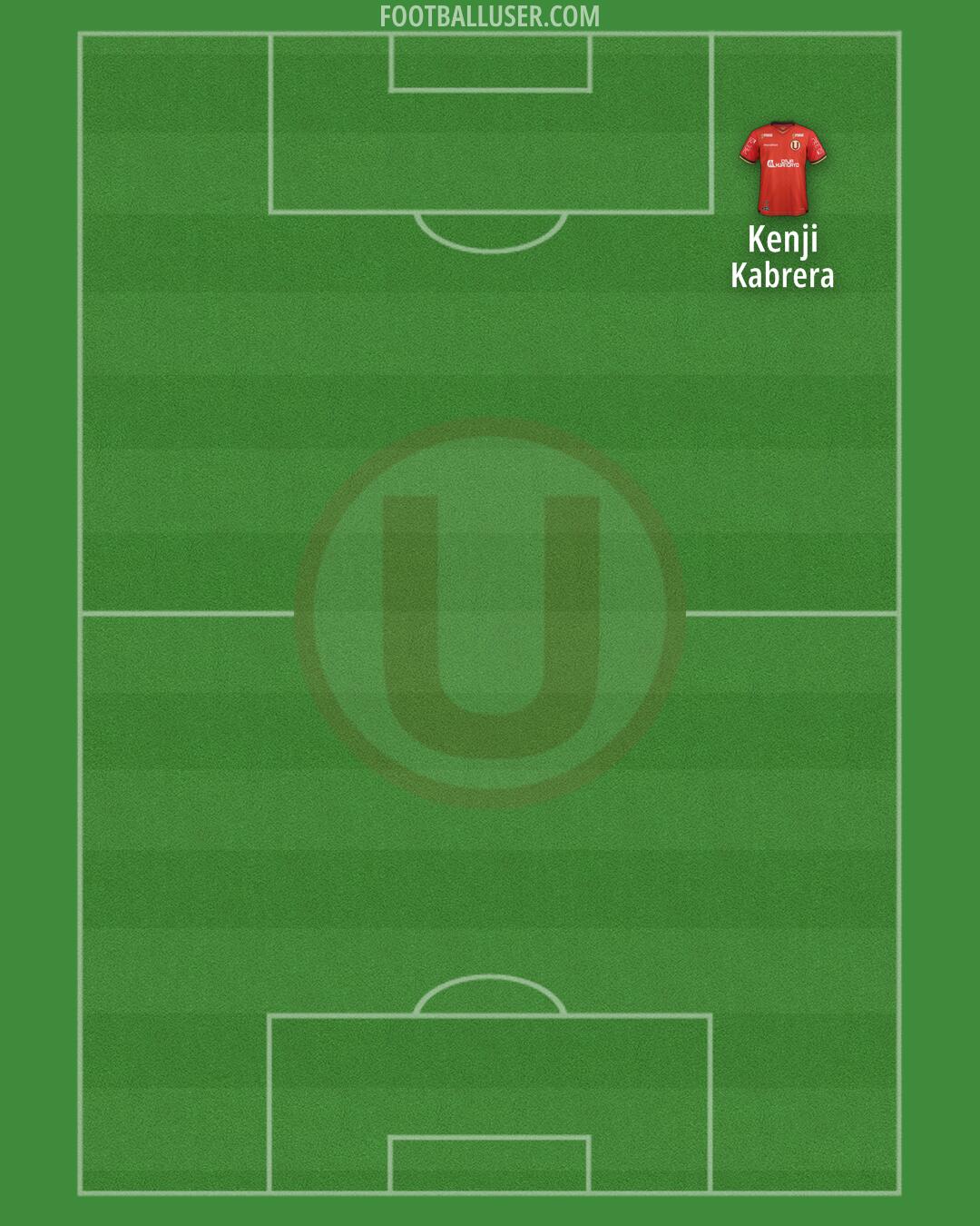 Universitario Formation 2025