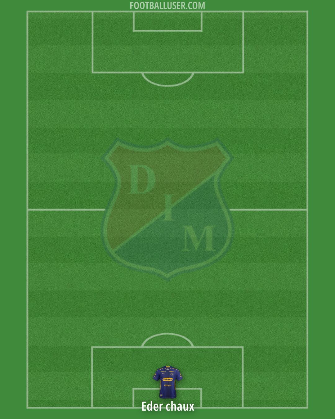 Independiente Medellín Formation 2025