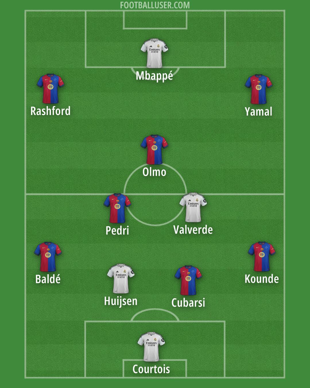 Custom Team Formation 2025