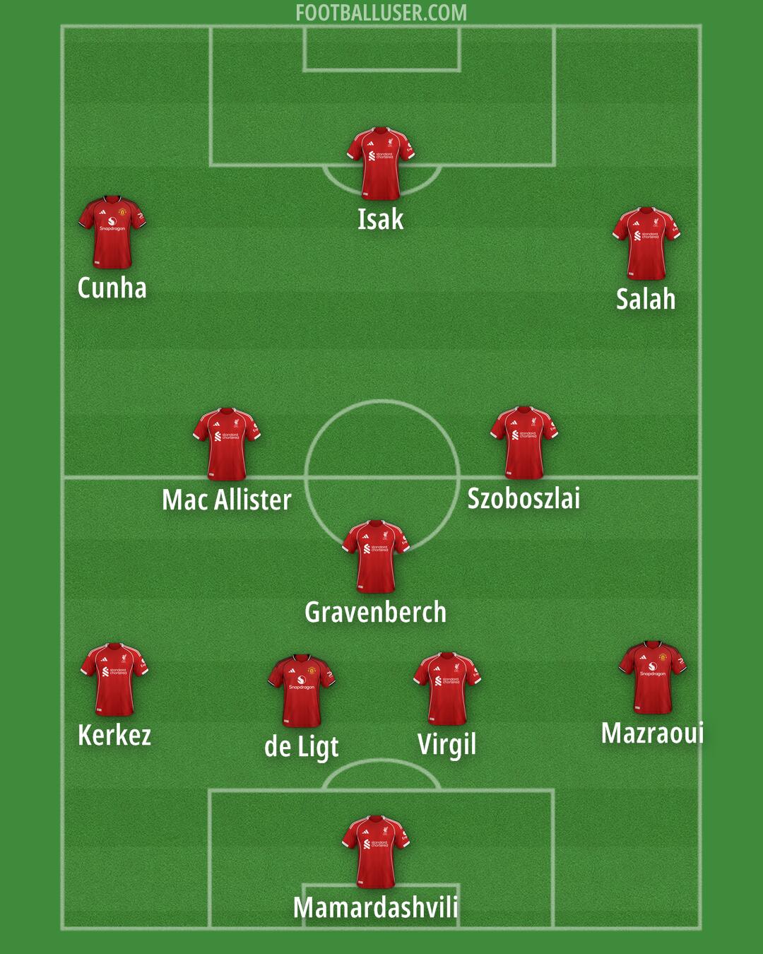 Custom Team Formation 2025