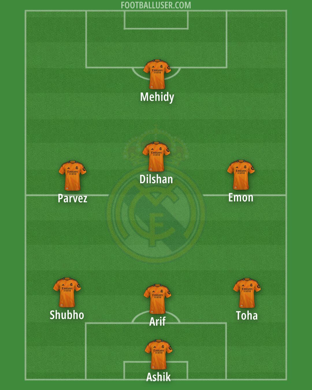 Real Madrid Formation 2025