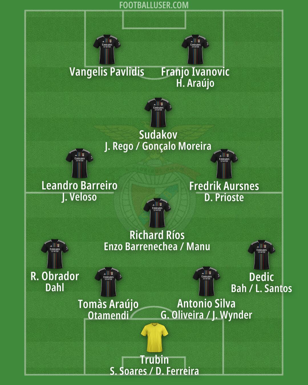SL Benfica Formation 2025