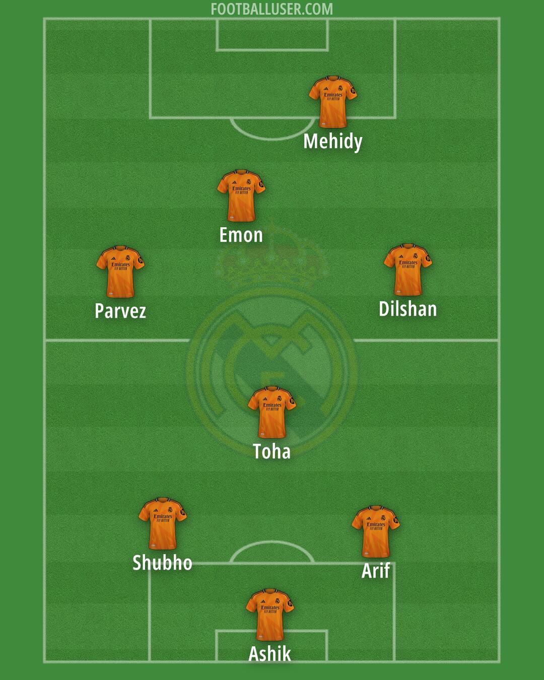 Real Madrid Formation 2025