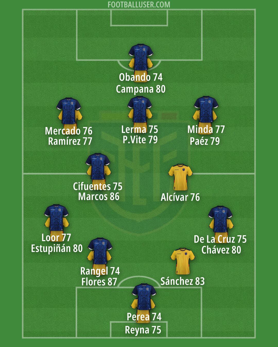 Ecuador Formation 2025