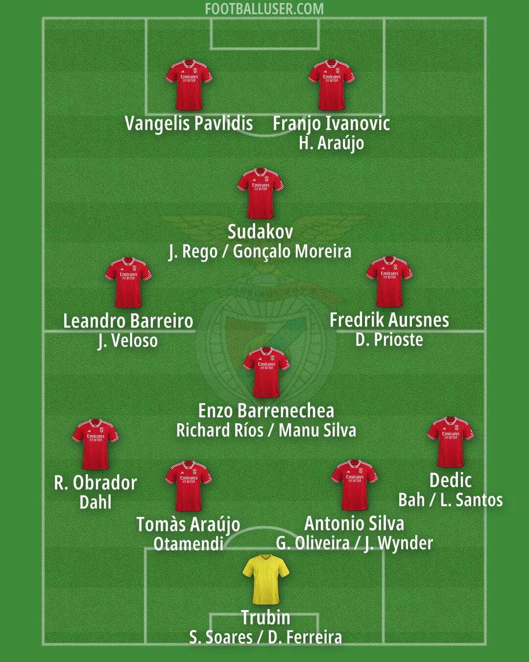 SL Benfica Formation 2025