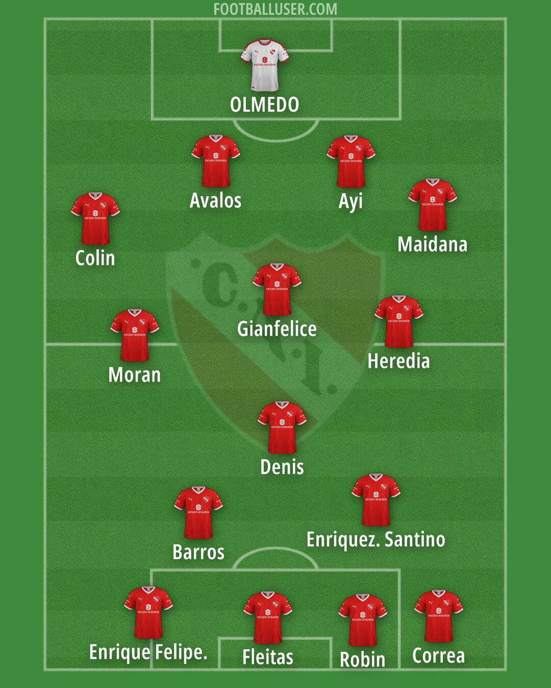 Independiente Formation 2025