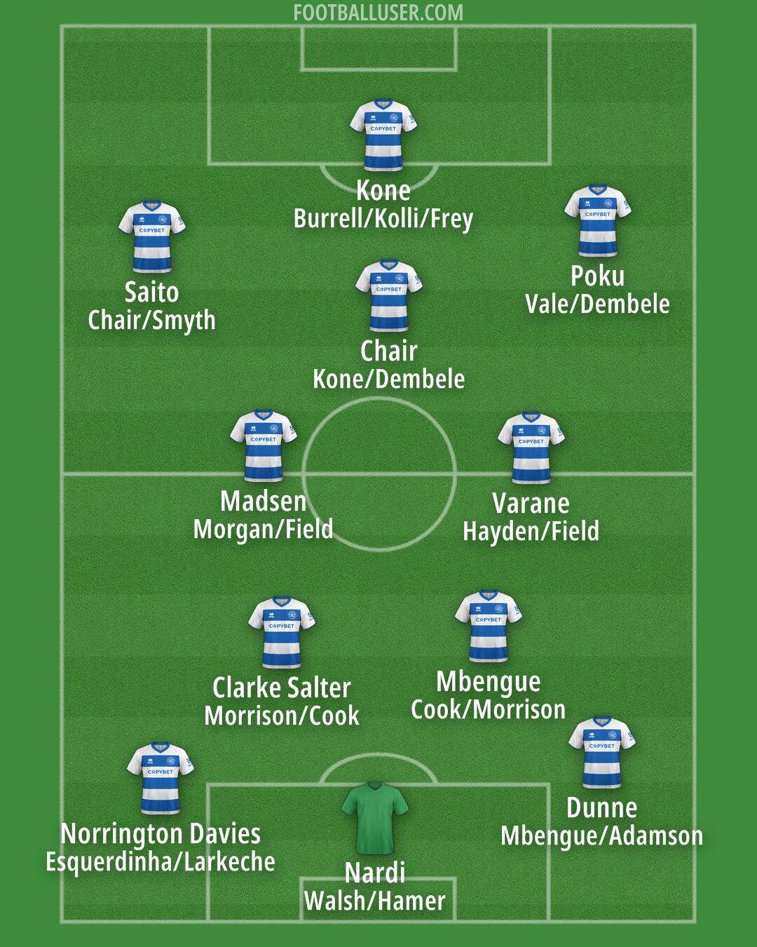 QPR Formation 2025