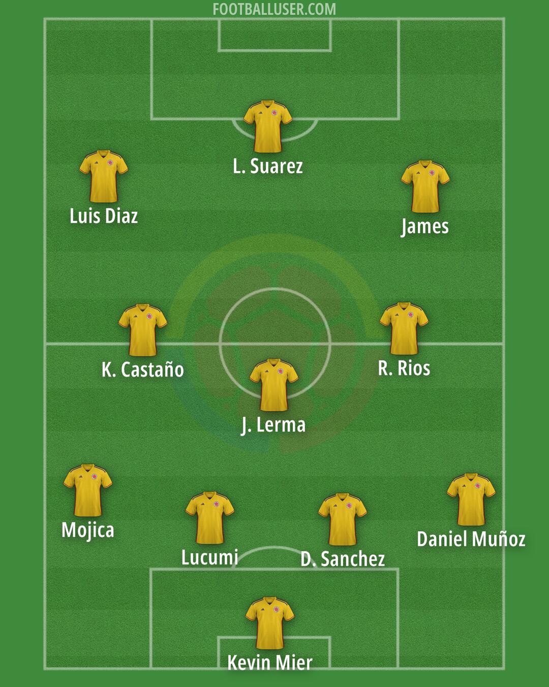 Colombia Formation 2025