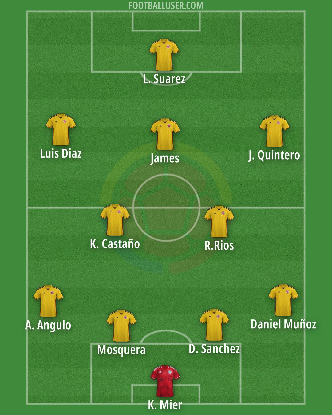 Colombia Formation 2025