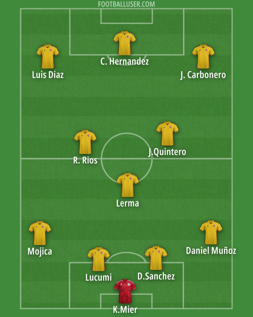 Colombia Formation 2025