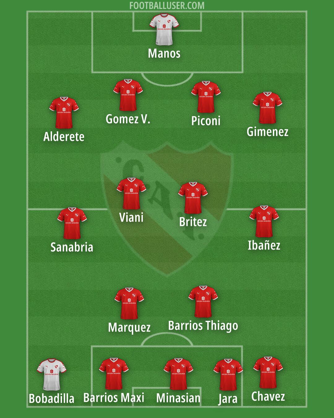 Independiente Formation 2025