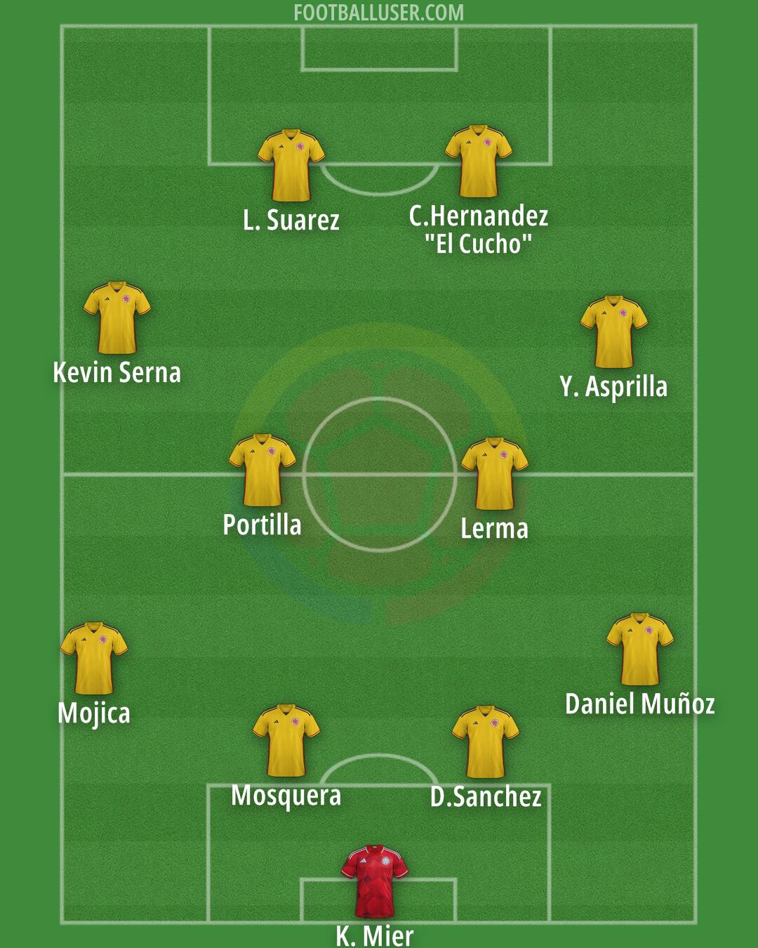 Colombia Formation 2025