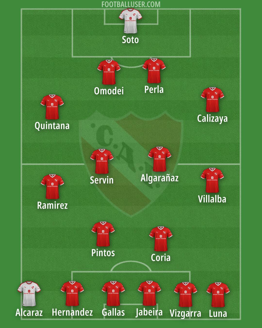 Independiente Formation 2025