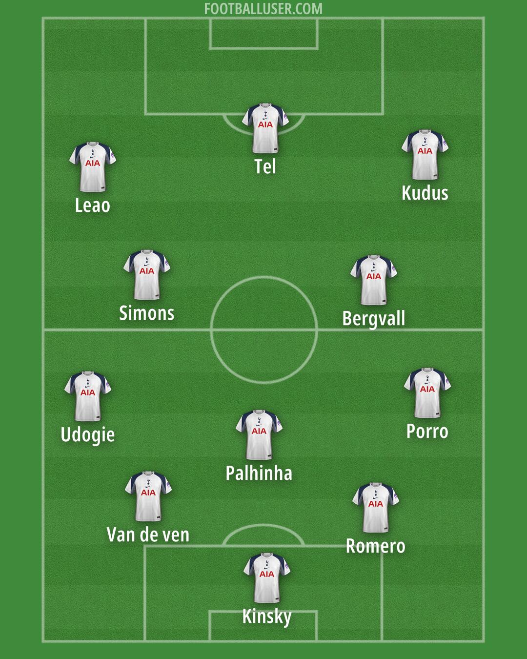 Tottenham Formation 2025