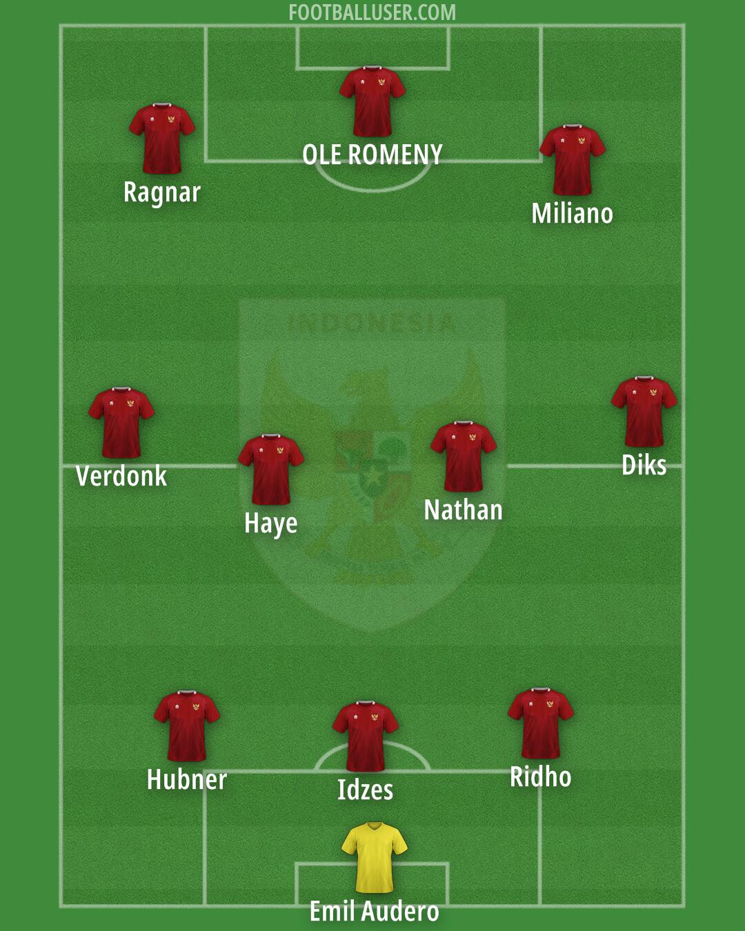 Indonesia Formation 2025