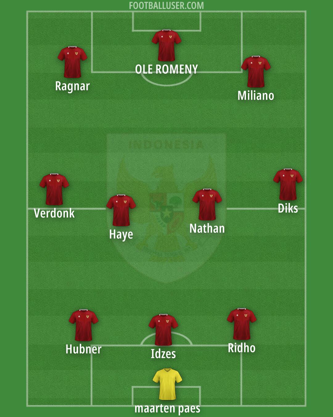 Indonesia Formation 2025