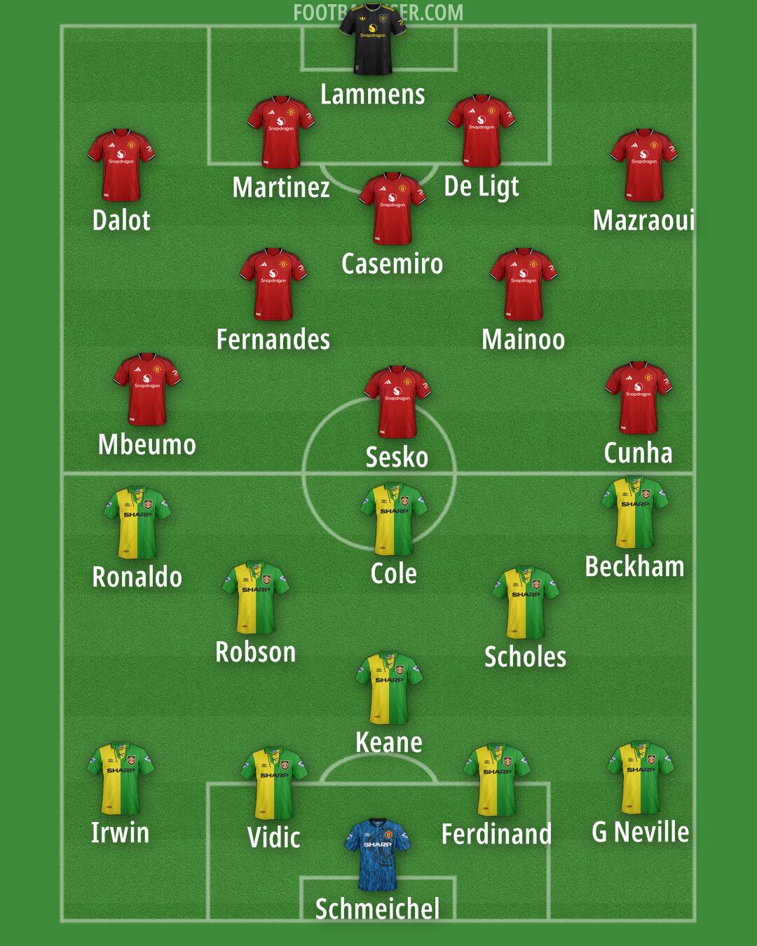 Man Utd Formation 2025