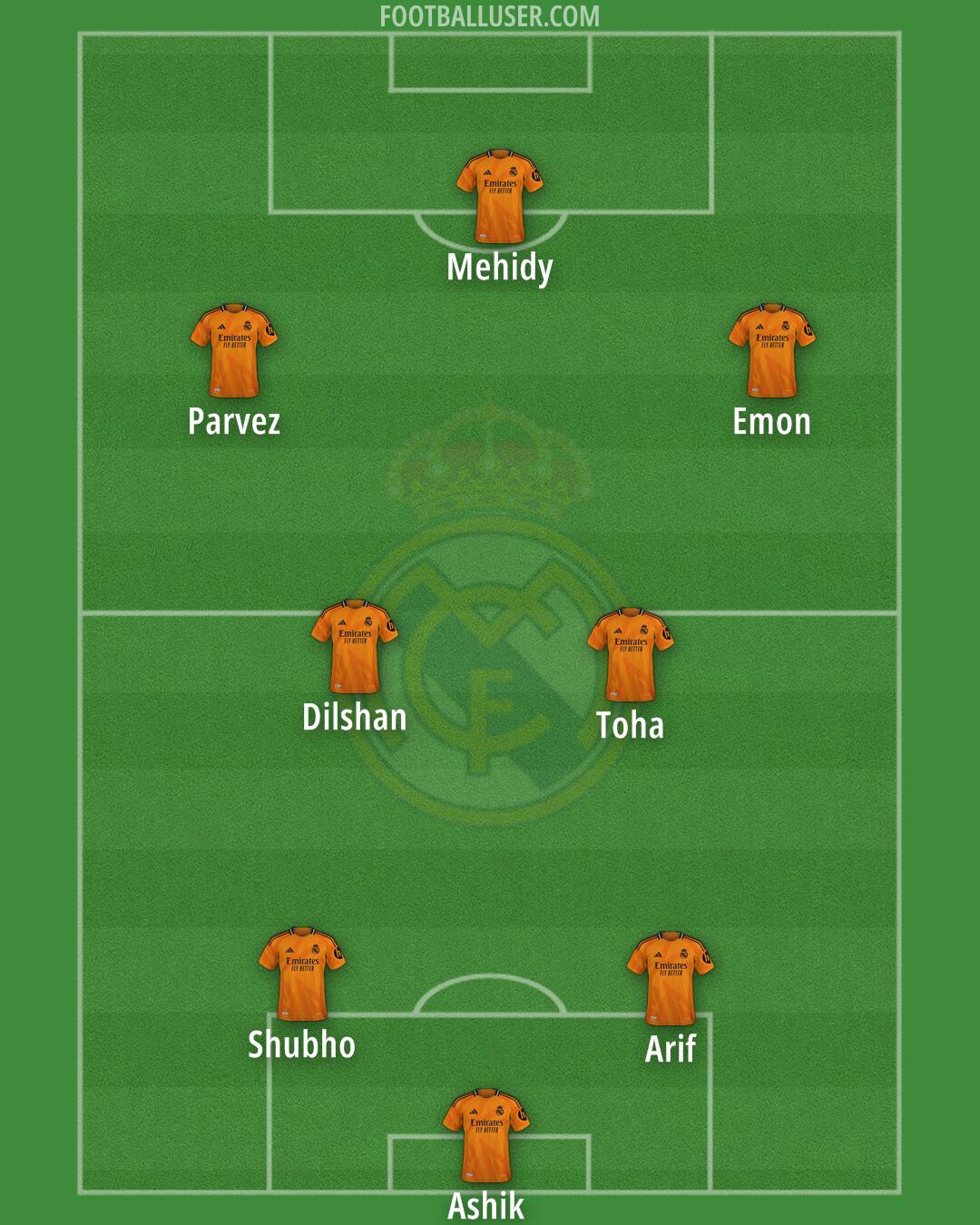 Real Madrid Formation 2025