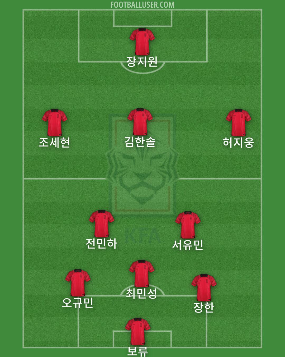 South Korea Formation 2025