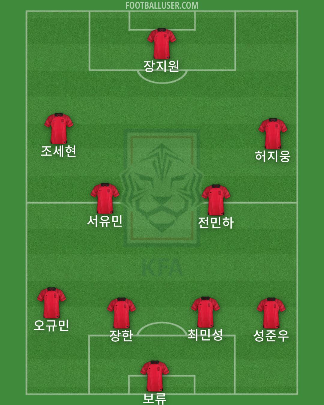 South Korea Formation 2025