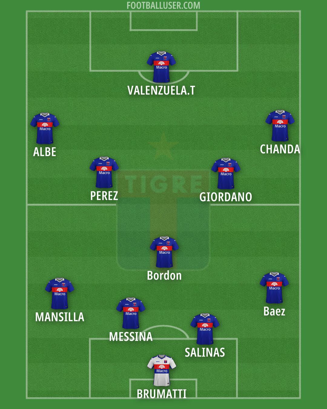 Tigre Formation 2025