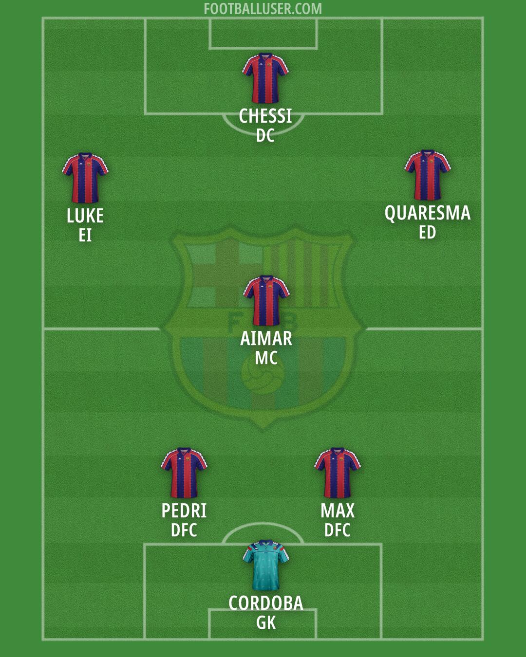 Barcelona Formation 2025